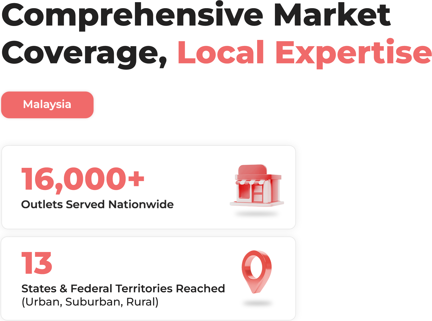 Comprehensive Market Coverage, Local Expertise. Malaysia. 16,000+ outlets served nationwide. 13 States & Federal Territories Reached (Urban, Suburban, Rural).